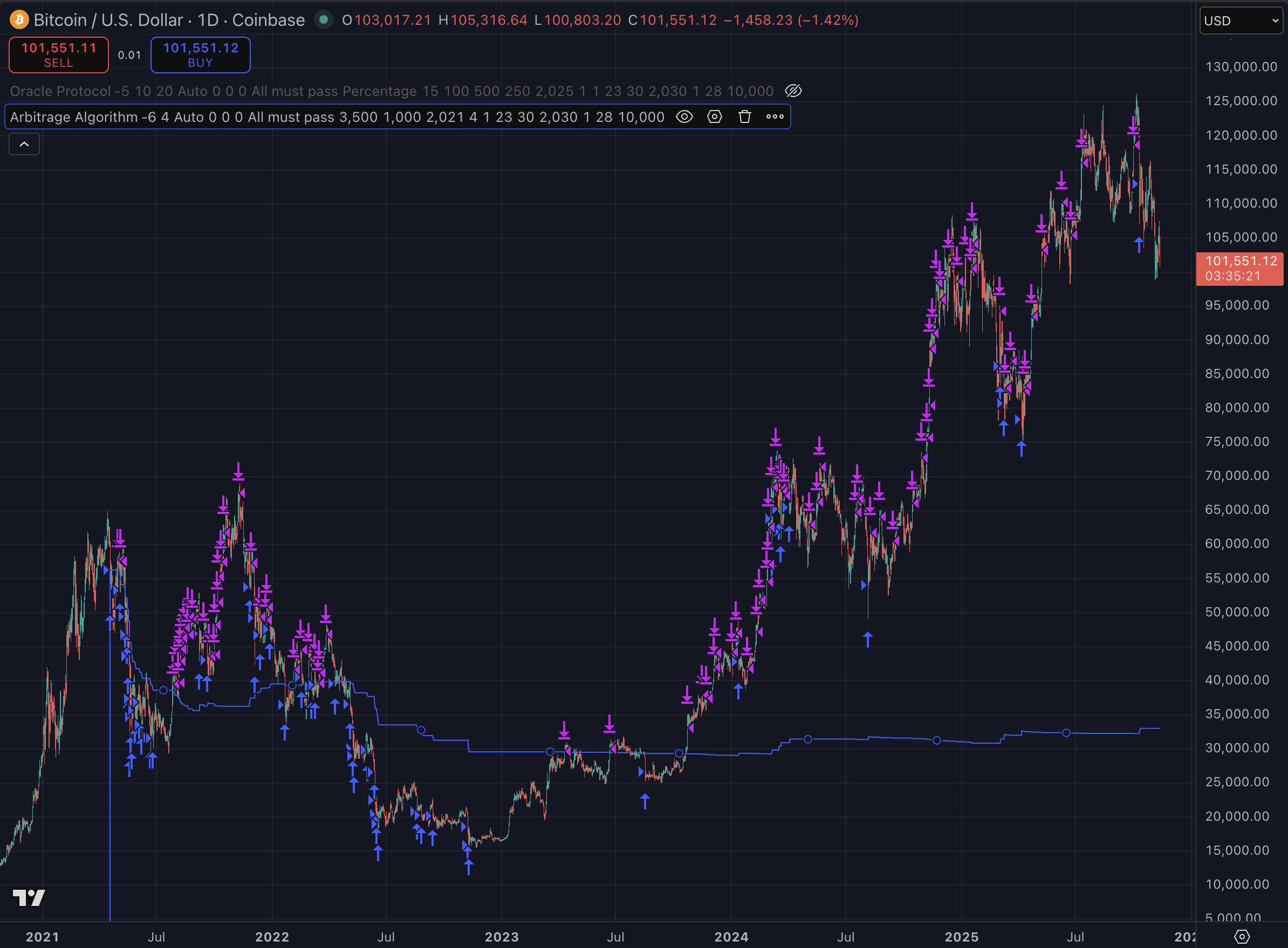 Arch Public Recipes - Crypto Algorithm Recipe Browser
