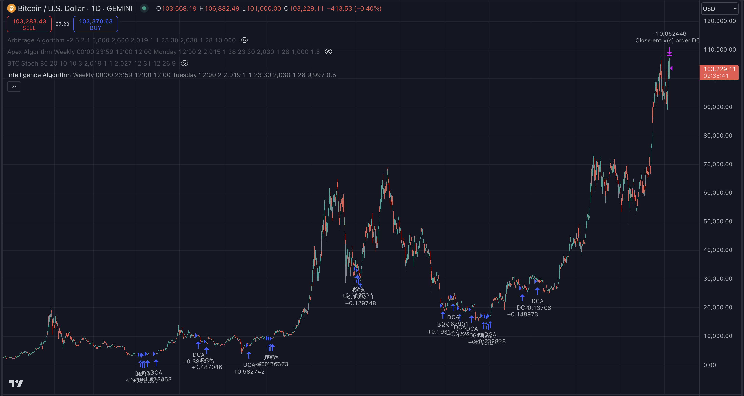 Arch Public Recipes - Crypto Algorithm Recipe Browser